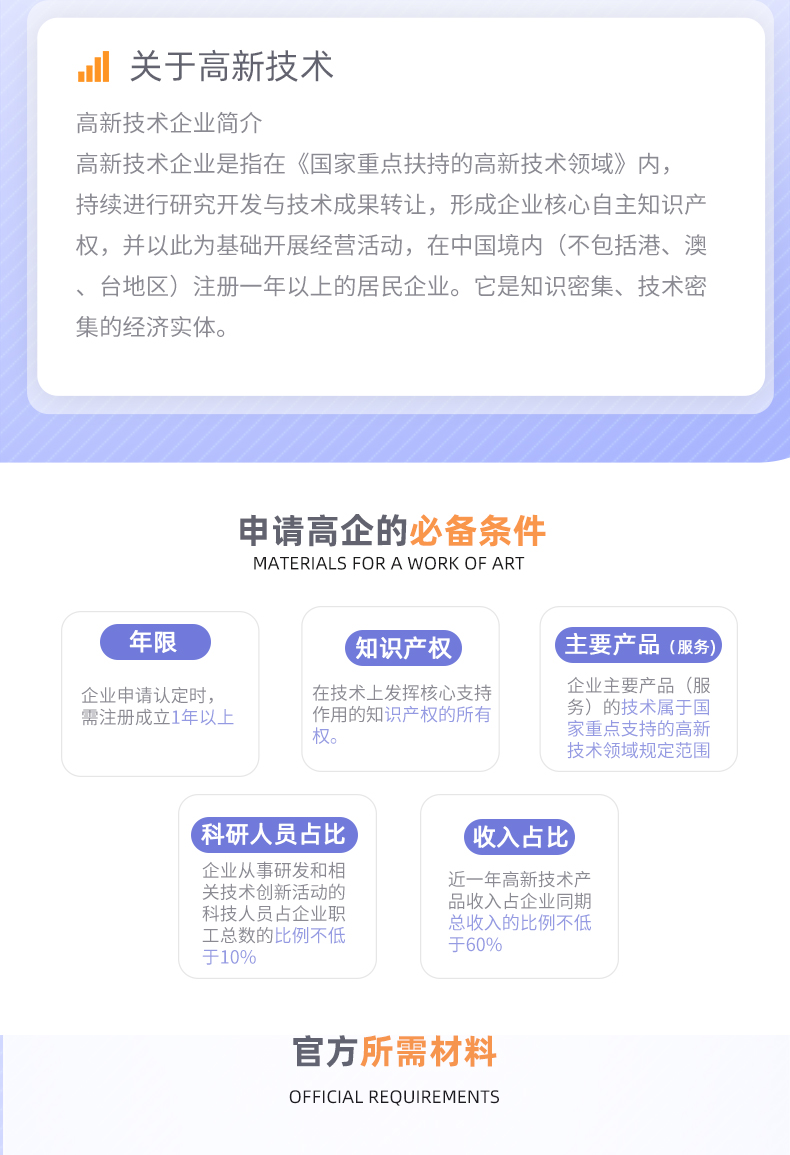 高新技术企业认定