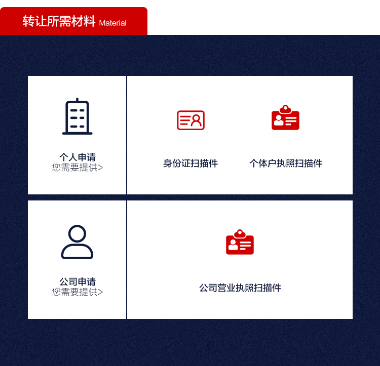 商标转让