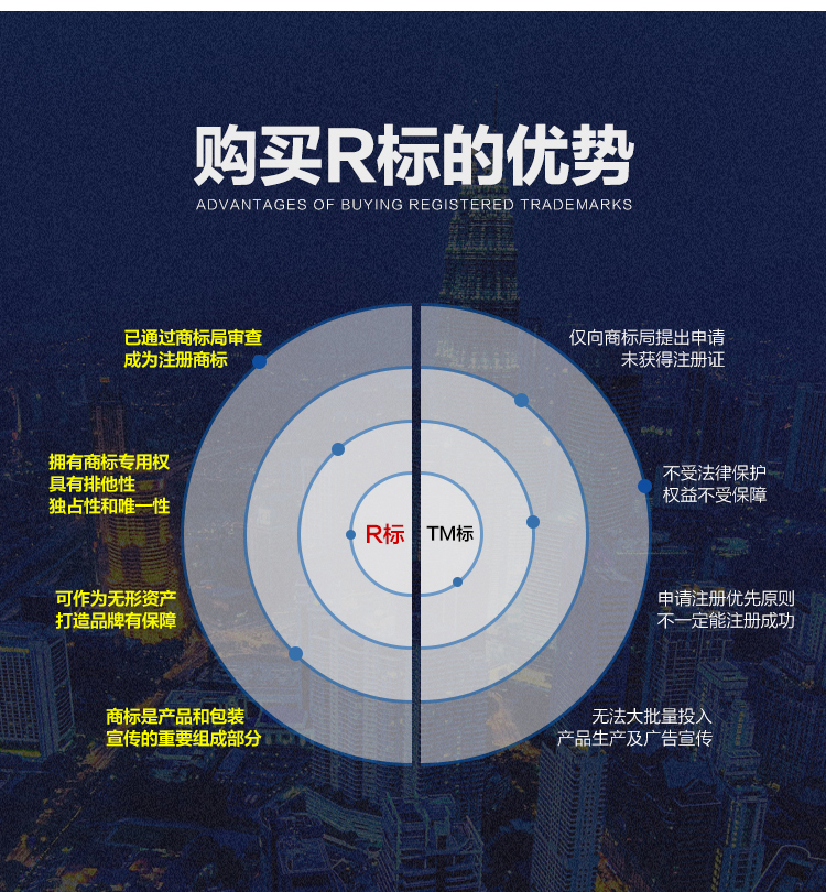 商标转让